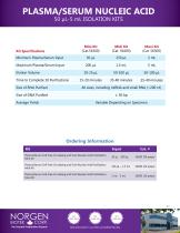 PLASMA/SERUM NUCLEIC ACID - 2