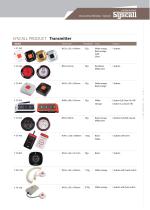 SYSCALL CATALOG-5