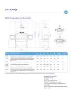 CDC F cytotoxic dispensing isolators - 2