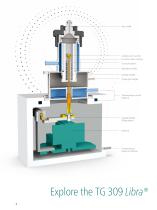 Thermogravimetric Analysis TG 309 Libra®-4