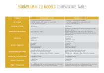 FISIOWARM 7.0-19