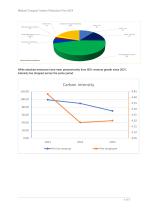 Medasil Surgical Limited Carbon Reduction Plan-5