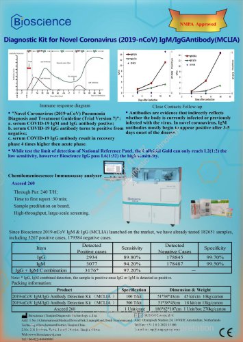 Qualitative Diagnostic Kit for Novel Coronavirus (2019-nCov) IgM/IgG Antibody （MCLIA）