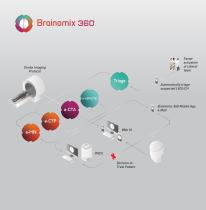 Brainomix 360 The Most Comprehensive Stroke Imaging Solution - 5