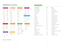 Clinical Chemistry Reagent Catalogue-3