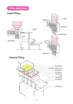 F-80 Fully-Automatic Capsule Filling Machine-6