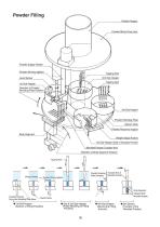 F-80 Fully-Automatic Capsule Filling Machine-7