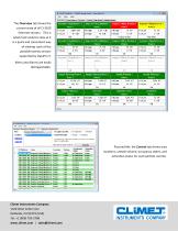 DataPro 3 Software For Remote Sensor Particle Counters Remote Sensor Particle Counters - 3