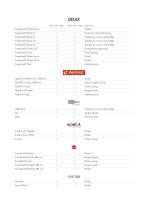 Compatible Materials Microlay Versus (August 2018)-2