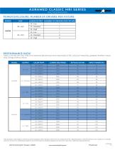 AURAMED CLASSIC MRI SERIES-3