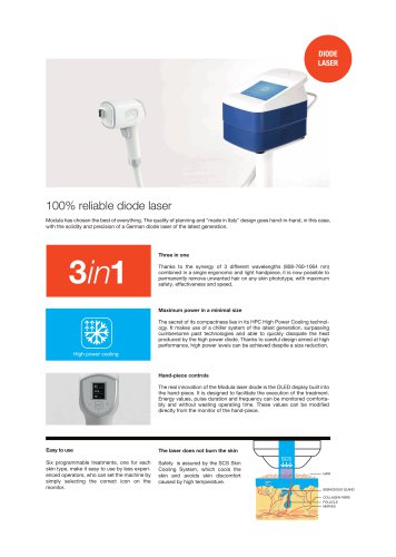 Modula Laser Diode 808/760/1064