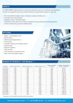 SUPERHEATED WATER STERILIZERS-2