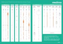 Medima Line IV Sets-2