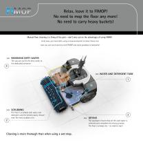 FIMOP-2