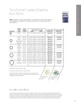 ELAST1CS AND ELASTOMERS-5