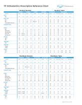 TP ORTHODONTICS, INC. PRODUCT CATALOG-7