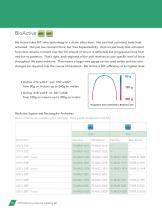 Archwires & Accessories-8