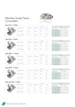 Buccal Tubes 2018-10