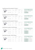 Buccal Tubes 2018-16