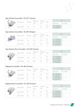 Buccal Tubes 2018-17