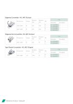 Buccal Tubes 2018-18