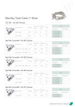 Buccal Tubes 2018-19