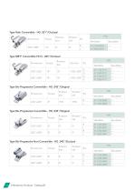 Buccal Tubes 2018-20
