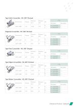 Buccal Tubes 2018-21