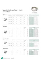 Buccal Tubes 2018-22