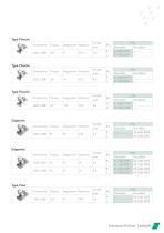 Buccal Tubes 2018-23