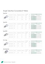 Buccal Tubes 2018-24