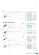 Buccal Tubes 2018-25