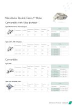Buccal Tubes 2018-27