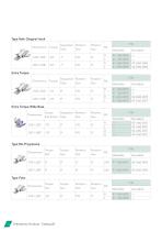 Buccal Tubes 2018-28