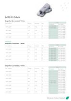 Buccal Tubes 2018-9