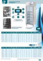 Blood Bank Equipment-9
