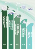 Surgery lamps general catalogue-2