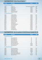 SENSA CORE PRODUCTS LIST - 6