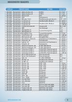 SENSA CORE PRODUCTS LIST - 9