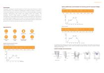 CAD/CAM: DISCS, MILLING MACHINES, FURNACE AND MICROMOTORS AND CERAMICS & FINALIZATION-6