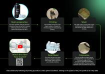Dental resins-11