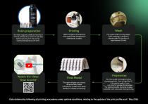 Dental resins-7