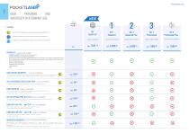 Digital Dentistry  Products catalogue-8