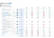 Digital Dentistry  Products catalogue-9