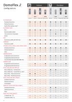 DomoFlex 2 - The Italian screw driven platform lift-12