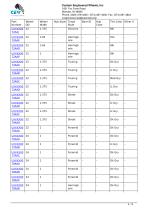 Flat Free PU / Polyurethane Tire-8