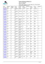 Flat Free PU / Polyurethane Wheel Assembly-10