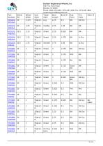 Flat Free PU / Polyurethane Wheel Assembly-12
