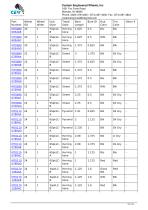 Flat Free PU / Polyurethane Wheel Assembly-13