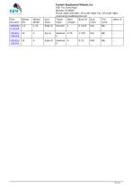 Flat Free PU / Polyurethane Wheel Assembly-16